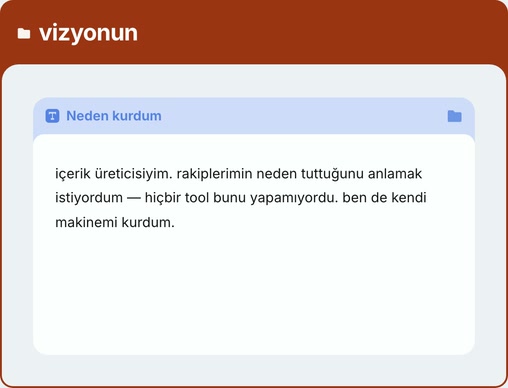 vizyonun grubu, Nailing.AI kanvasından